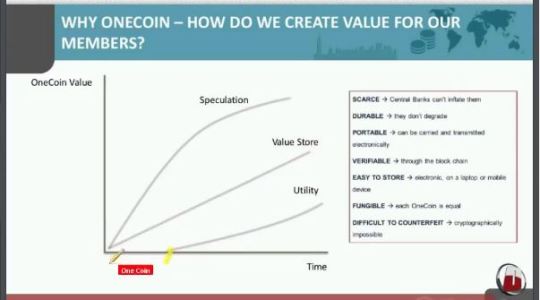 OneCoin Value